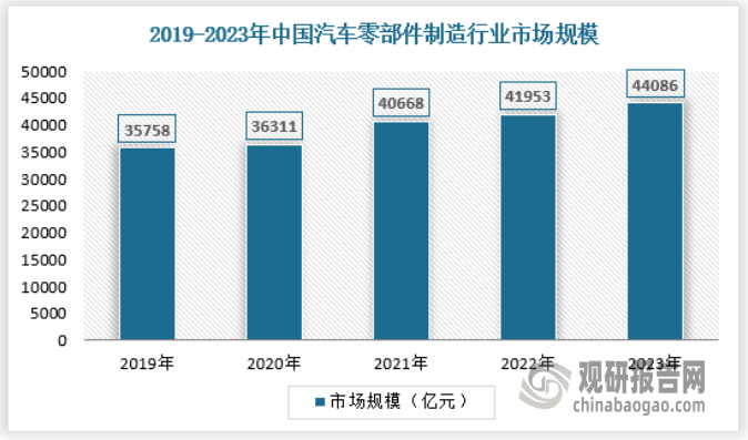 放 产量不断提升 绿色化、大型化趋势日益明显尊龙凯时app我国工业窑炉行业：需求