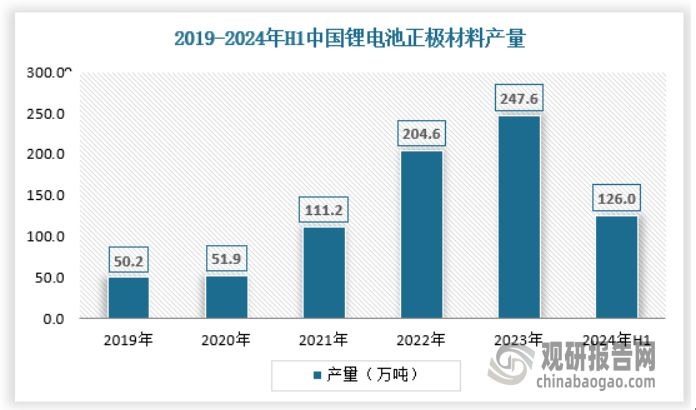 放 产量不断提升 绿色化、大型化趋势日益明显尊龙凯时app我国工业窑炉行业：需求逐渐释(图5)