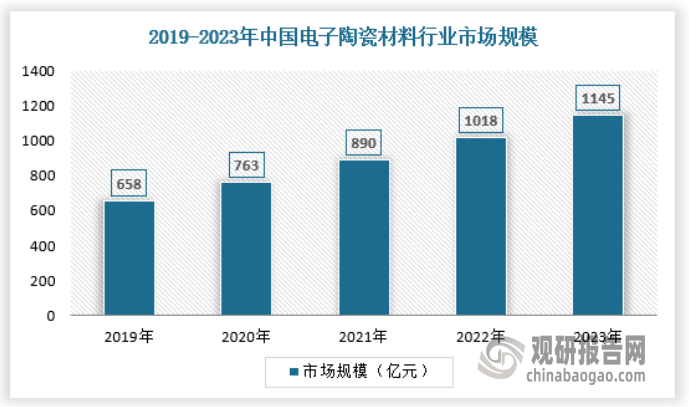 放 产量不断提升 绿色化、大型化趋势日益明显尊龙凯时app我国工业窑炉行业：需求逐渐释(图7)