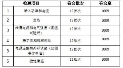 委员会蒸烤箱比较试验报告凯时尊龙人生广州市消费者